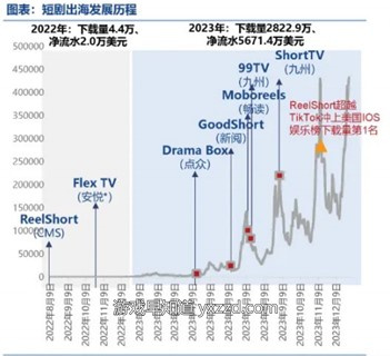 日程表描述已自动生成
