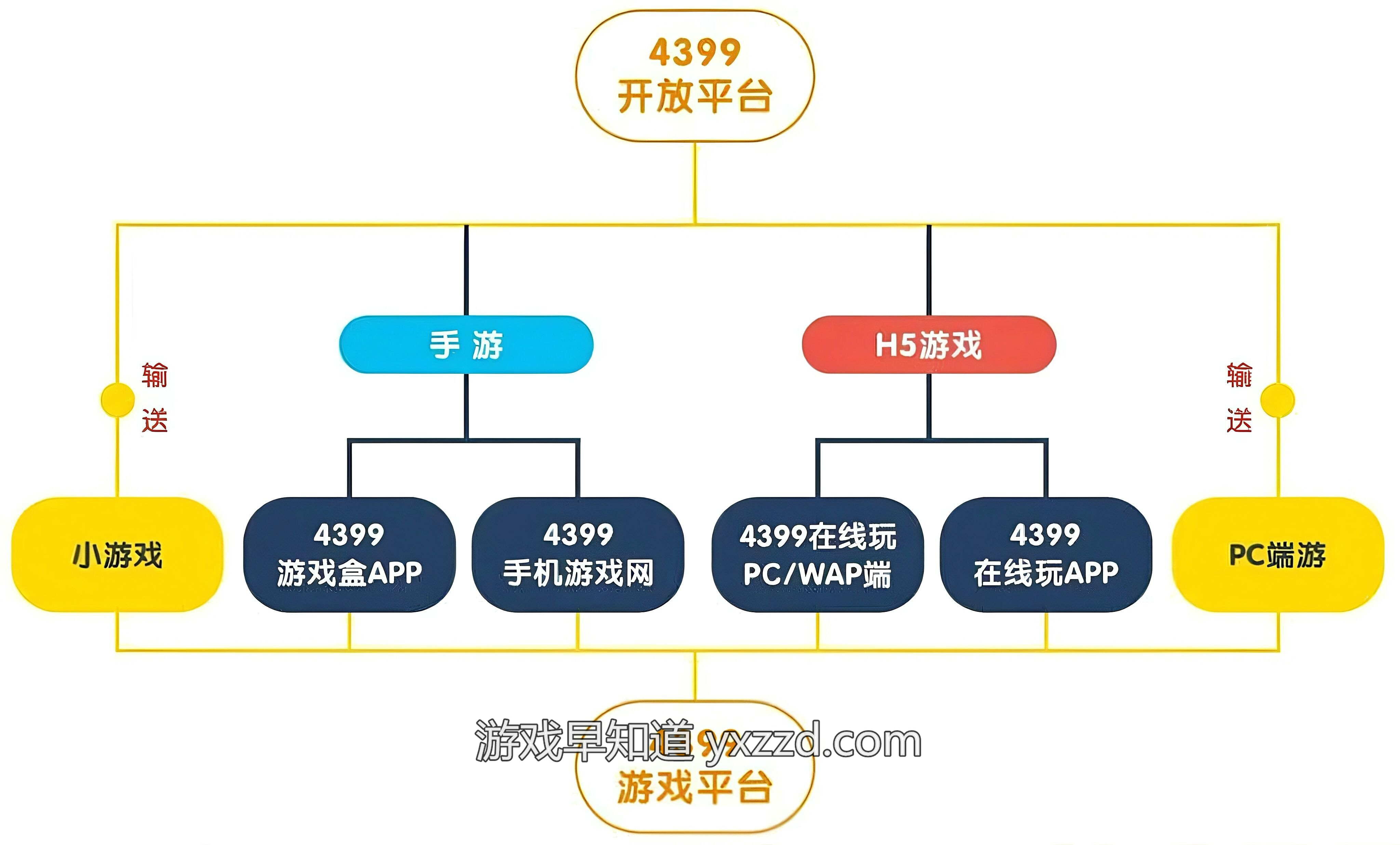 4399开放平台