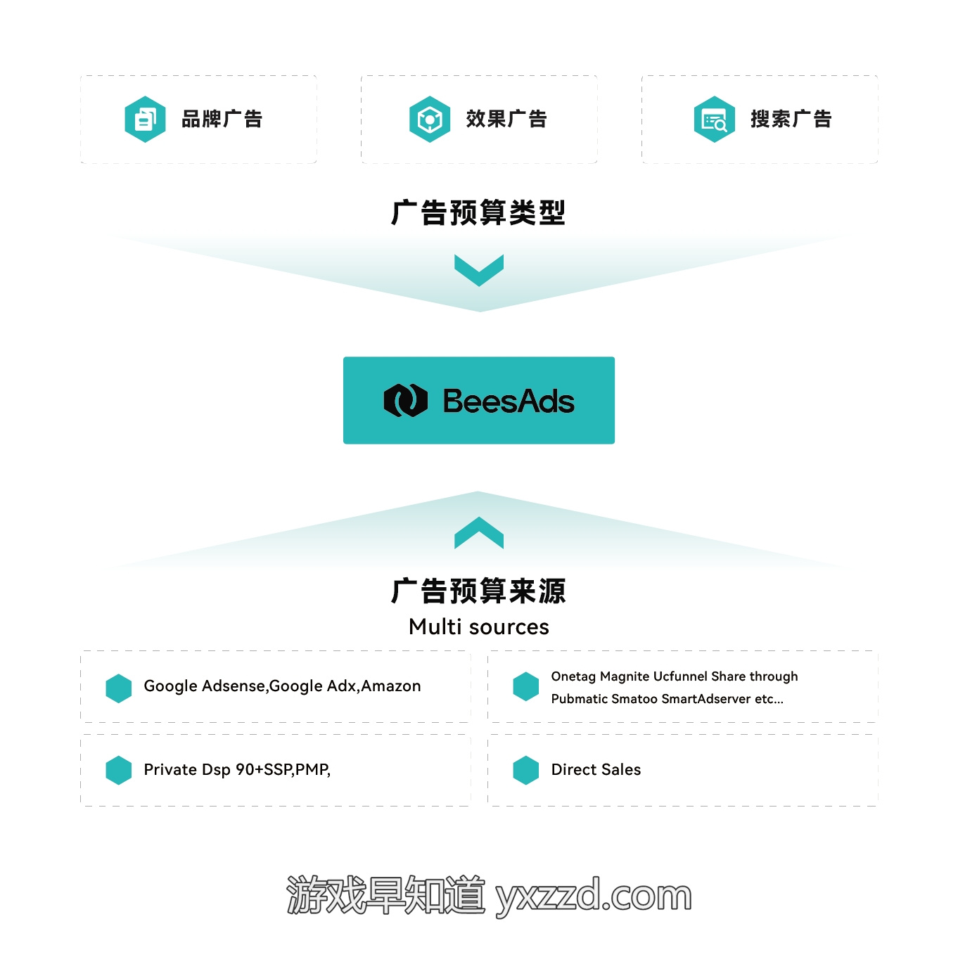 图表, 漏斗图描述已自动生成