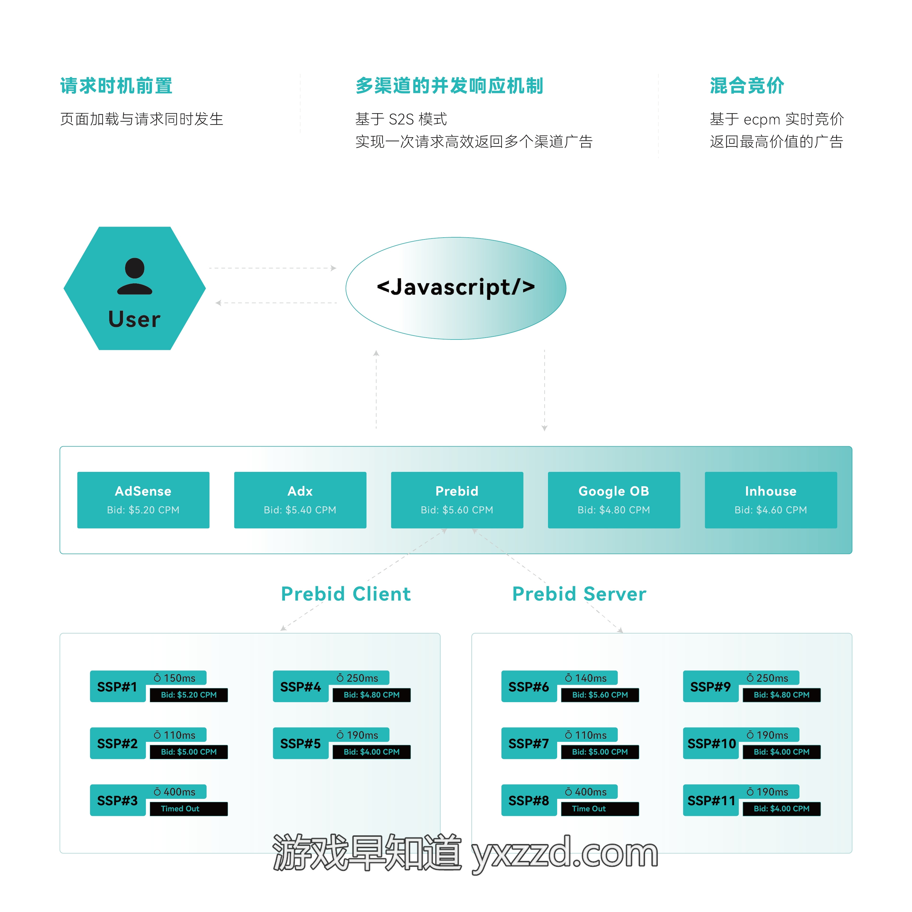 图形用户界面, 网站描述已自动生成