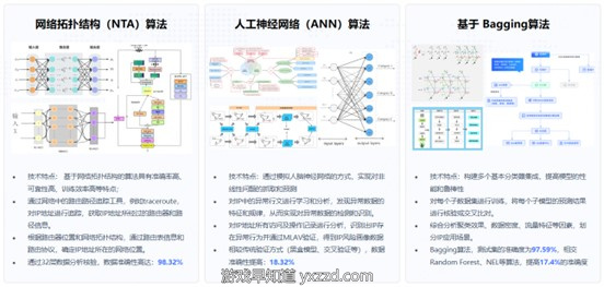 IP数据云02