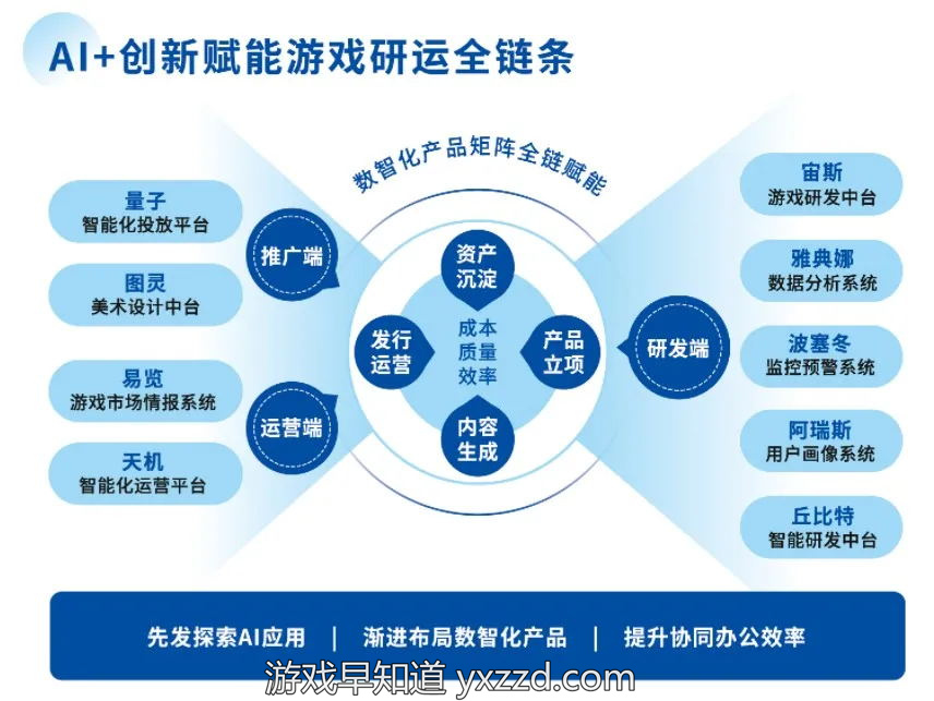 图表, 图示描述已自动生成